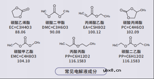 海瑞思质谱检漏系统助力电池泄漏的检测