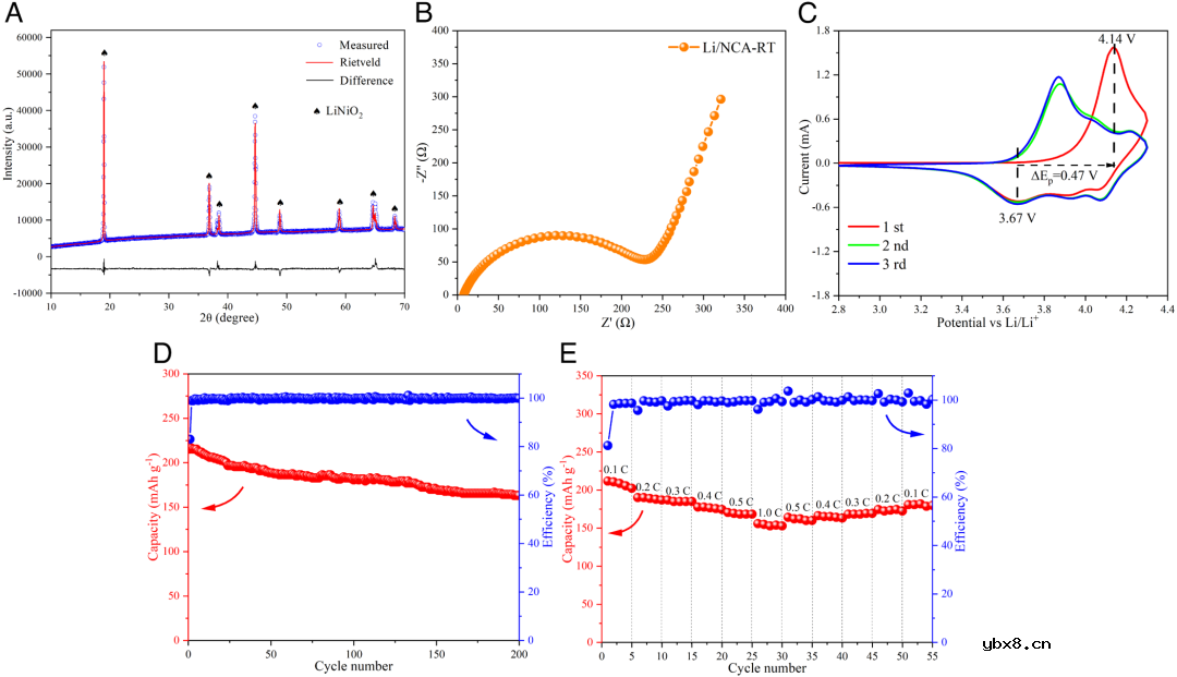 废LiCoO2电池机械化学升级循环再生为新型电池