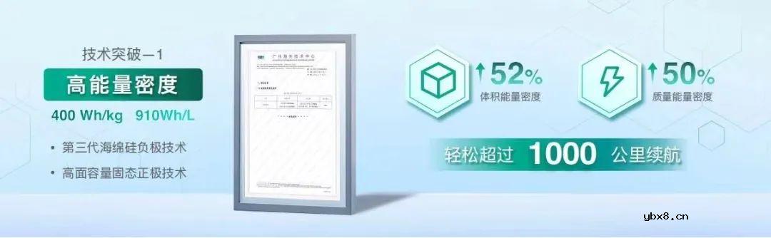 深度解读广汽全固态电池技术