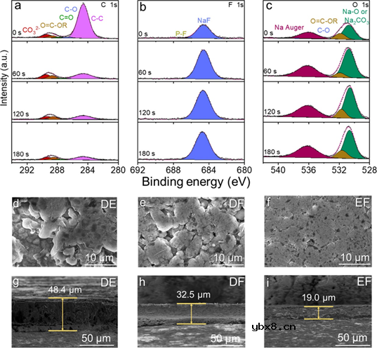 高压、快动力学钠金属电池中的竞争配位