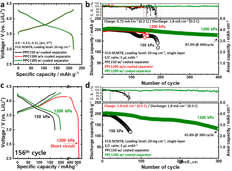 高能量密度、长寿命锂金属电池新突破 高能量密度、长寿命锂金属电池新突破