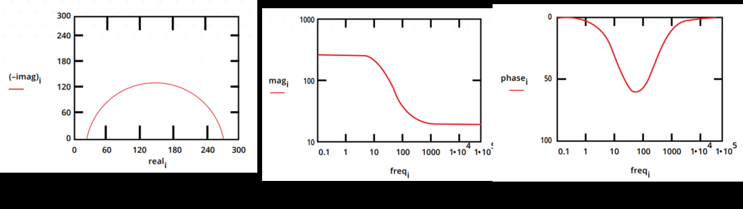 什么是等效电路模型？等效电路元件有哪些？