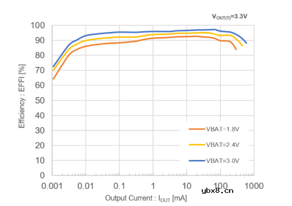 兼容低功耗MCU和SoC、超低电流消耗转换器！