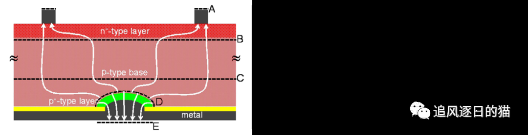 电池效率的预测模型建立