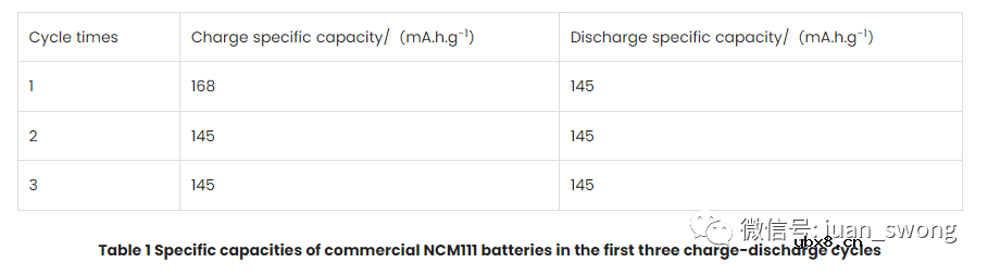 电池正极和负极容量设计综合指南