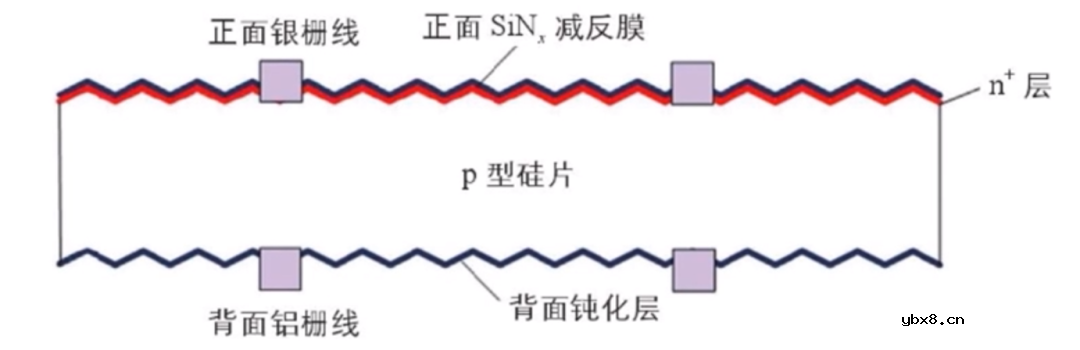 双面光伏组件的概念及类型 双面光伏组件的概念及类型