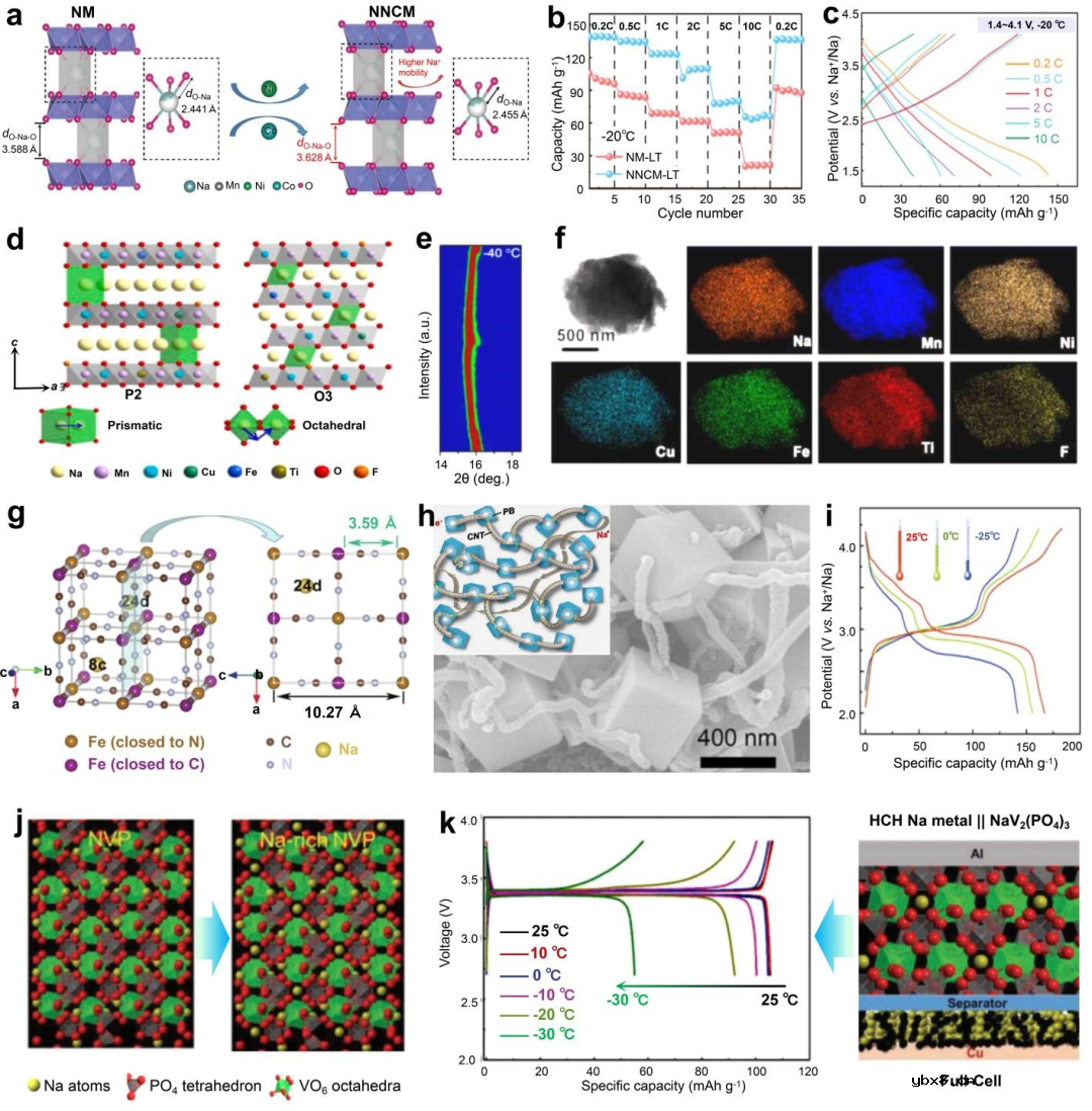 宽温域钠金属电池研究进展