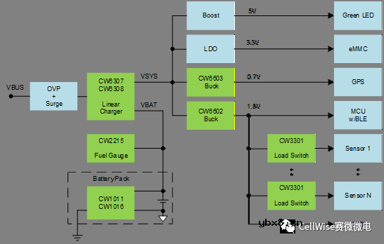 赛微CellWise精选低功耗电源器件分享