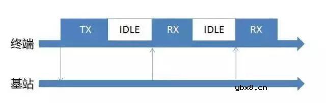 无线通信网络之LoRa技术介绍