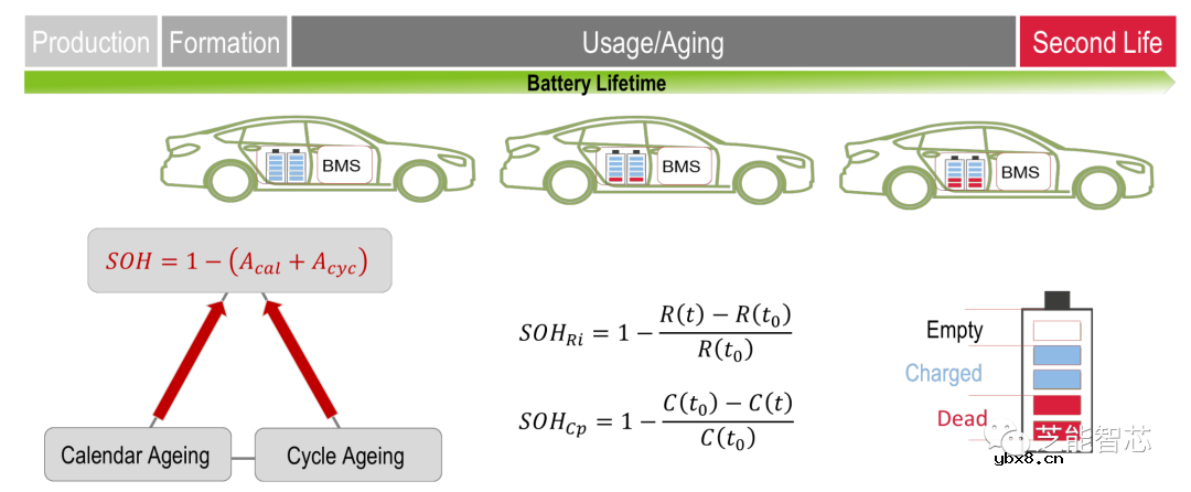 如何实现一种电动汽车云端电池管理系统设计？