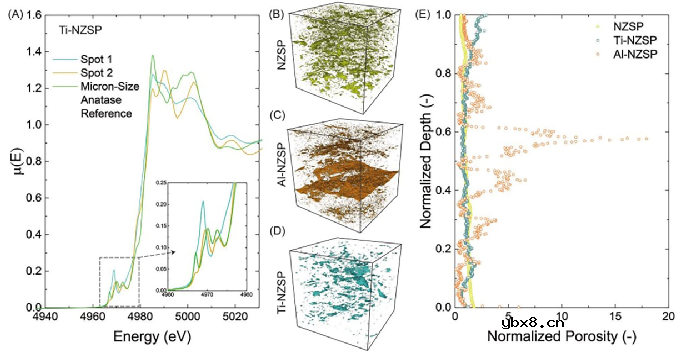 海水电池:固体电解质是终极解决方案吗? 海水电池:固体电解质是终极解决方案吗?