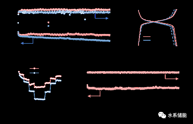 构建选择性离子通道实现稳定的准固态锌离子电池