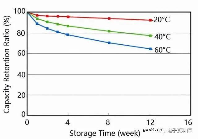 什么是电池自放电？电池为什么会有自放电？