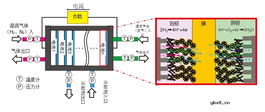 如何利用高斯过程回归模型建立燃料电池电堆功率预测模型？