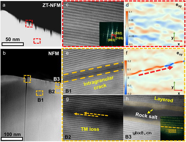 “晶格负膨胀”实现长循环钠离子电池