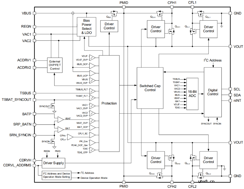 圣邦微电子推出集成旁路模式和双输入选择器的单节8A开关电容并联电池充电器SGM41606S
