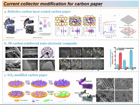 高比能无负极软包电池,未来多远? 高比能无负极软包电池,未来多远?