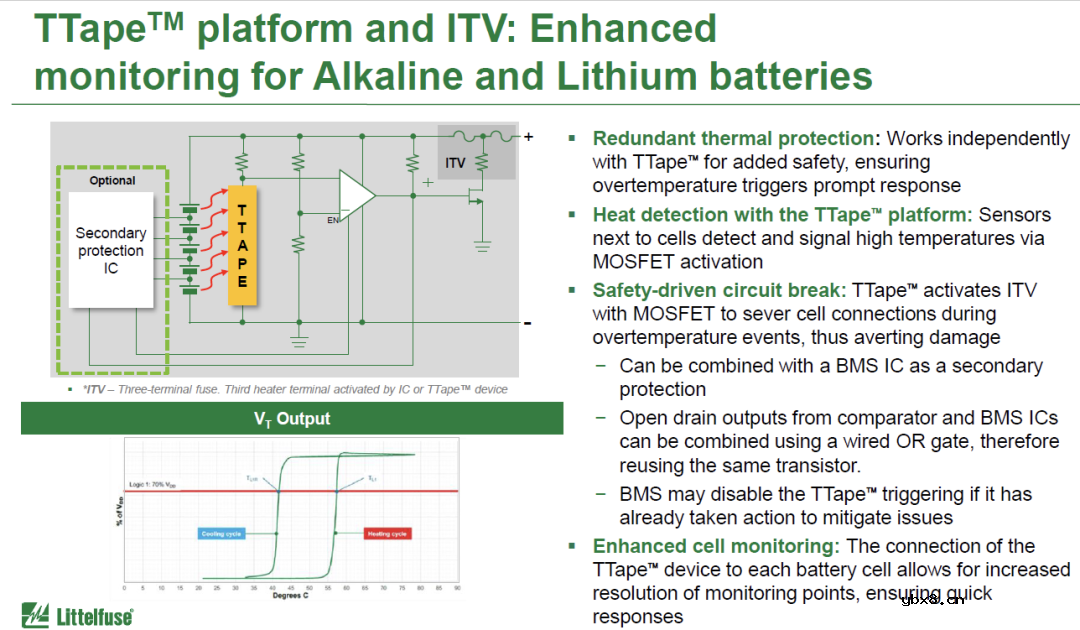 浅谈锂电保护方案与新型过温保护产品TTape™