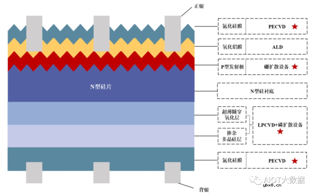 光伏发电原理和光伏电池片技术详解