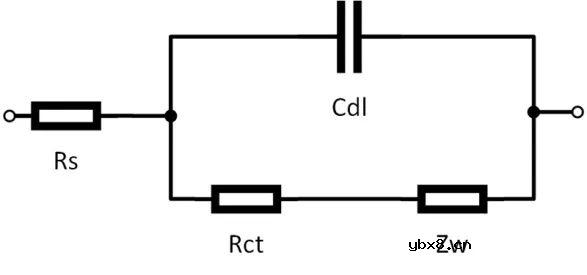 锂离子电池的等效电路建模简析