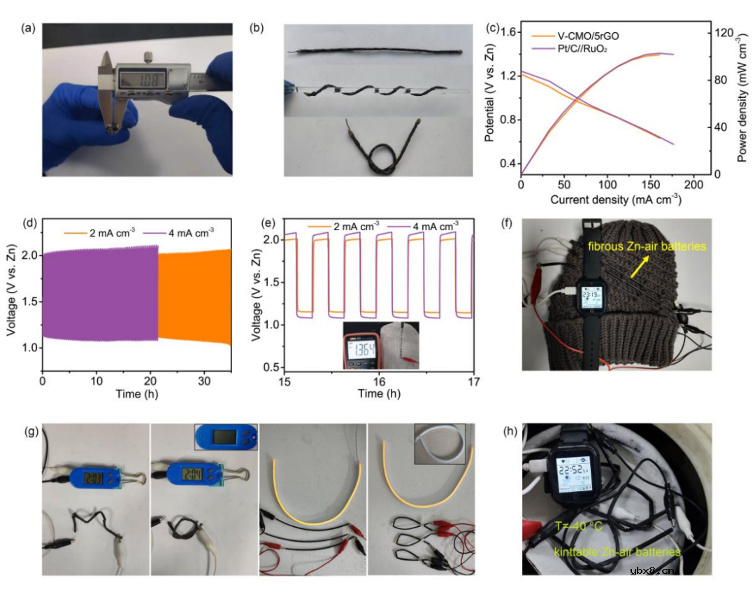 -40°C下工作的高性能锌空气电池简介 -40°C下工作的高性能锌空气电池简介