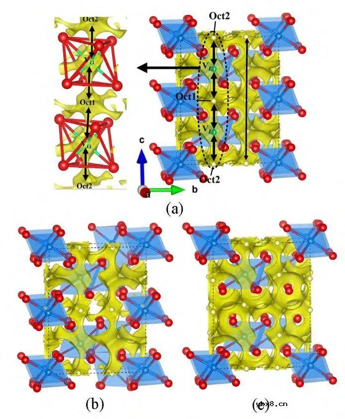 阳离子调控对卤化物固态电解质性能改善的研究