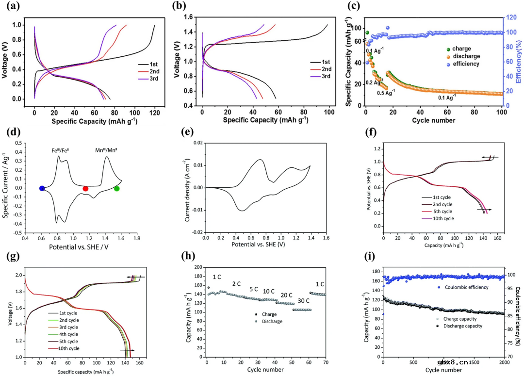 锰基电极材料在水系钠离子电池中的研究进展