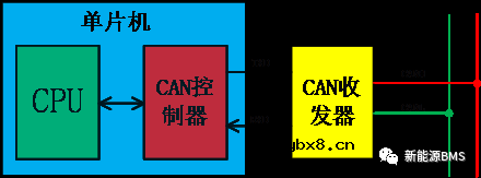 总结BMS上CAN收发器电路的几个要点 总结BMS上CAN收发器电路的几个要点