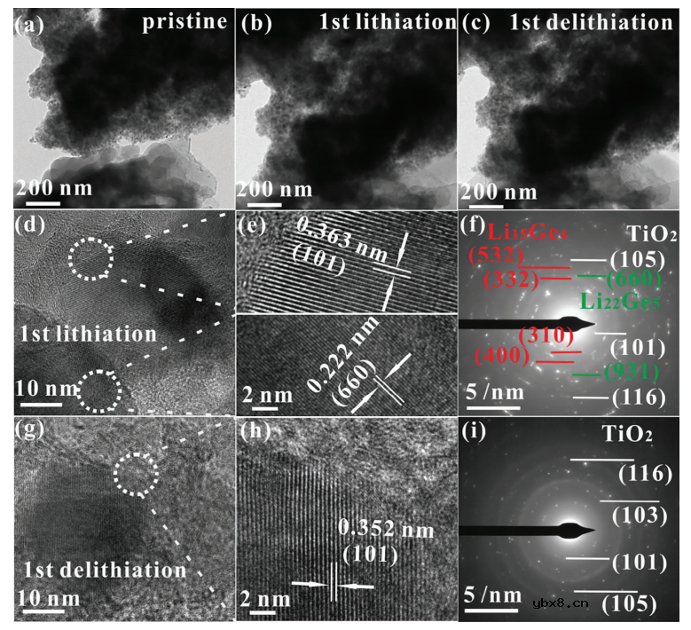超强负极!全电池能量密度高达1760.1 Wh/L 超强负极!全电池能量密度高达1760.1 Wh/L