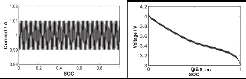 在锂离子电池领域中的测试方法 在锂离子电池领域中的测试方法