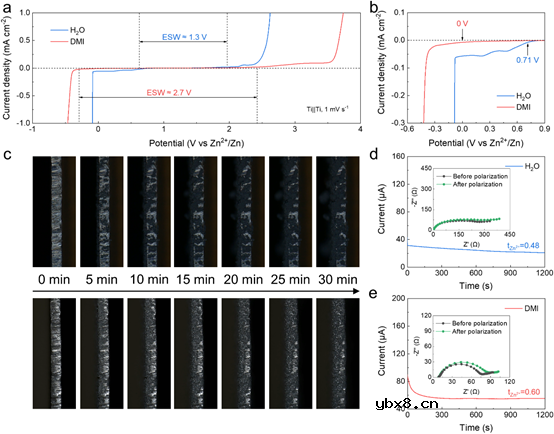 非质子型弱配位电解液实现无腐蚀超薄锌金属电池