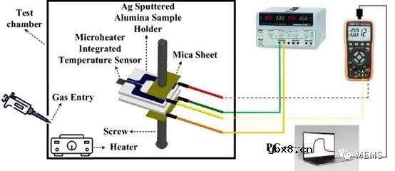 基于Sn掺杂CuO纳米结构的乙醇气体传感器实现车内实时酒驾检测