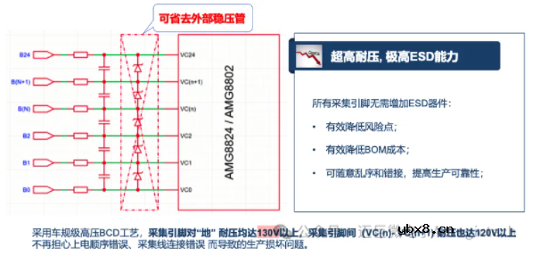 MagicBMS™ 方案重新定义两轮车、电储能系统的成本、安全与智能化边界 MagicBMS™ 方案重新定义两轮车、电储能系统的成本、安全与智能化边界