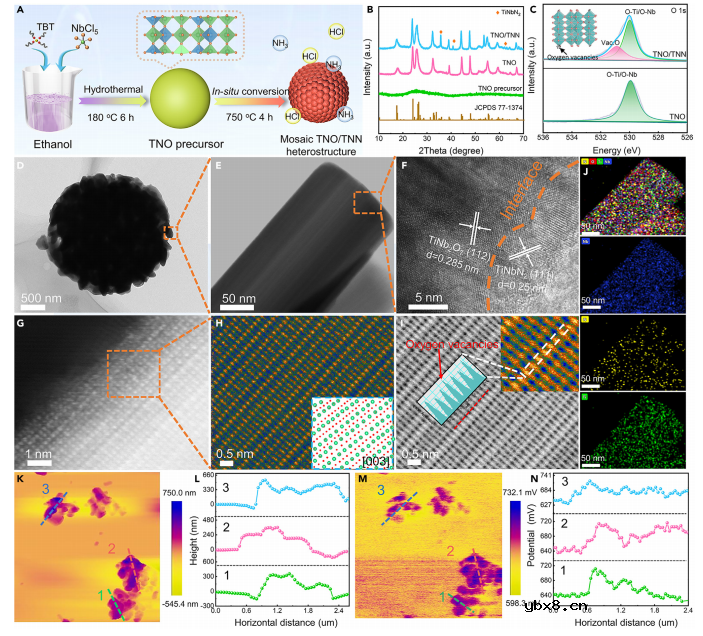 相结工程触发内置电场助力-30℃快充电池 相结工程触发内置电场助力-30℃快充电池