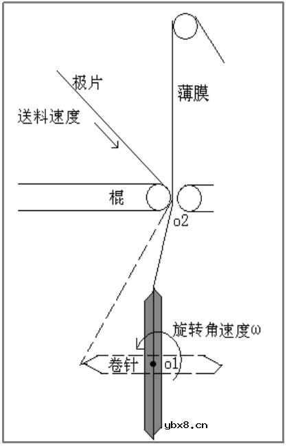 动力电池卷绕及性能缺陷和解决策略