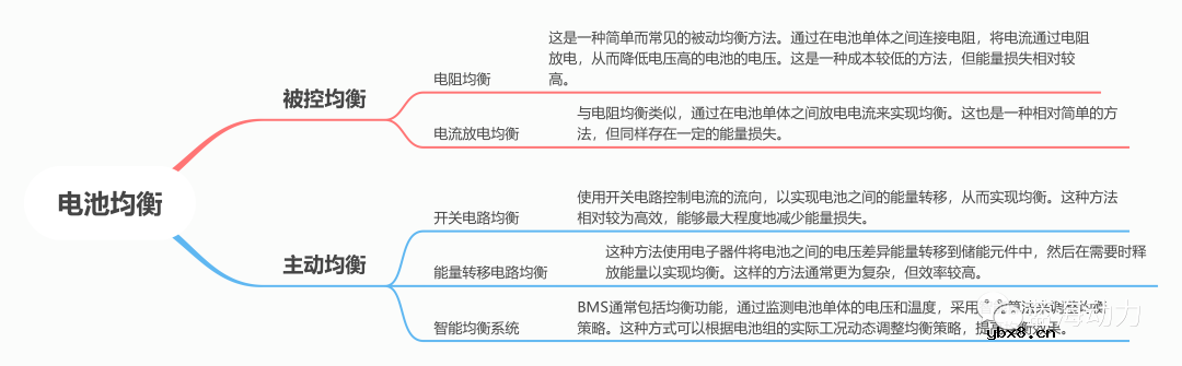 制造商是如何确保电池保持一致性的？
