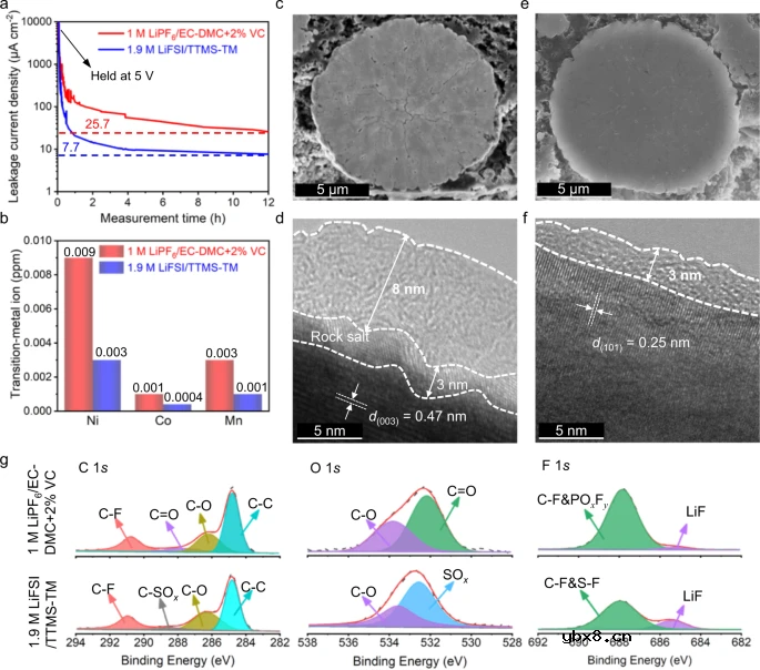 高压锂离子电池溶剂分子设计新范式