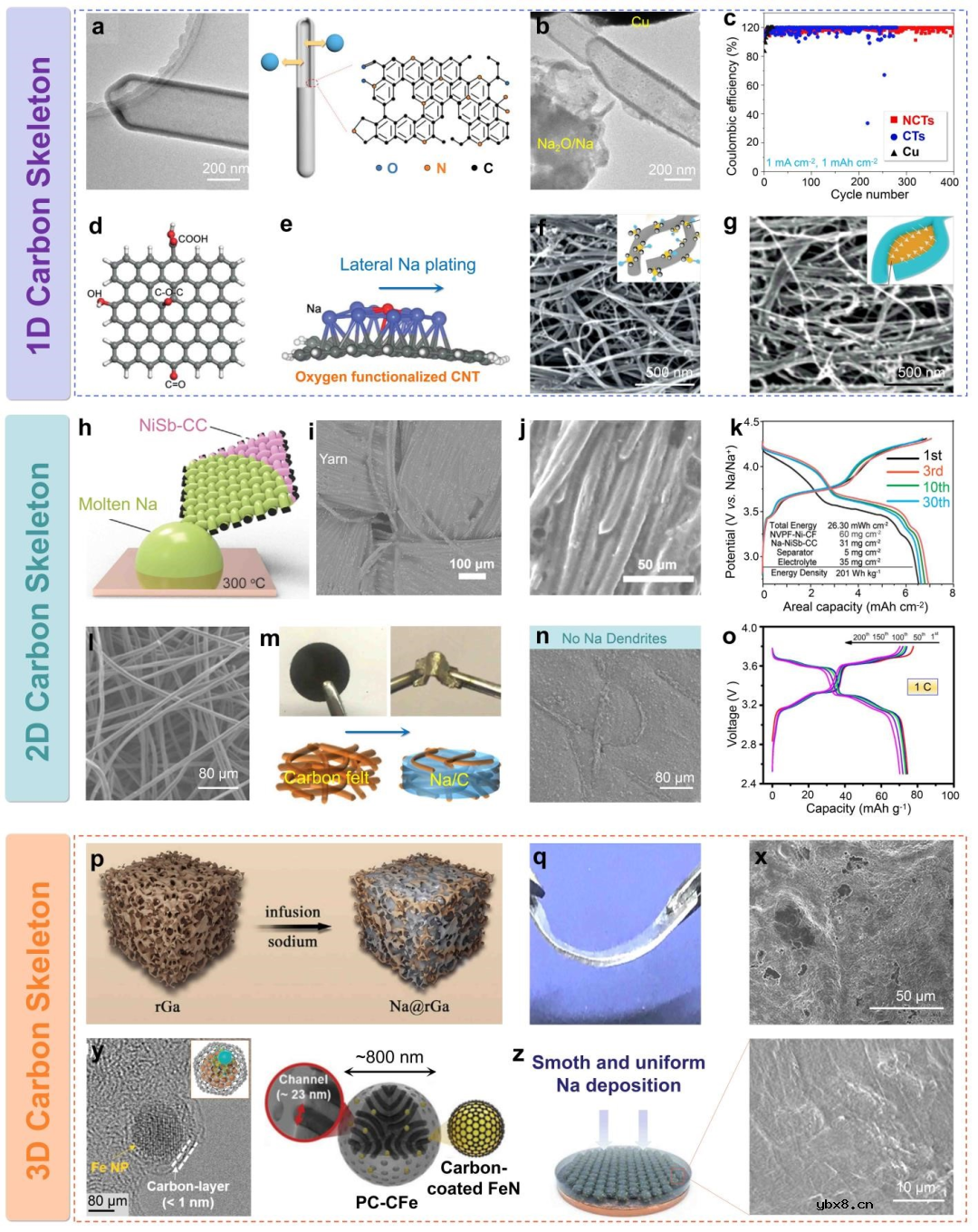 宽温域钠金属电池研究进展