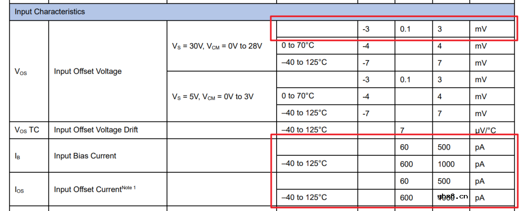 电池采样电路为什么测量结果不对？