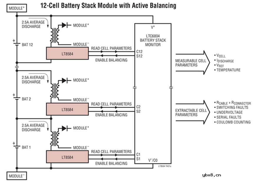 大幅提高电动汽车电池性能的电池监控器