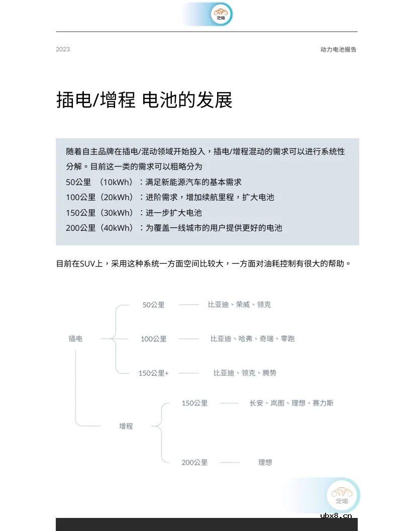 插电/混动领域的电池技术解读