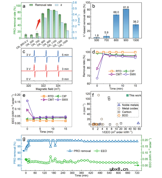 介绍一种微调催化性能的有效方法