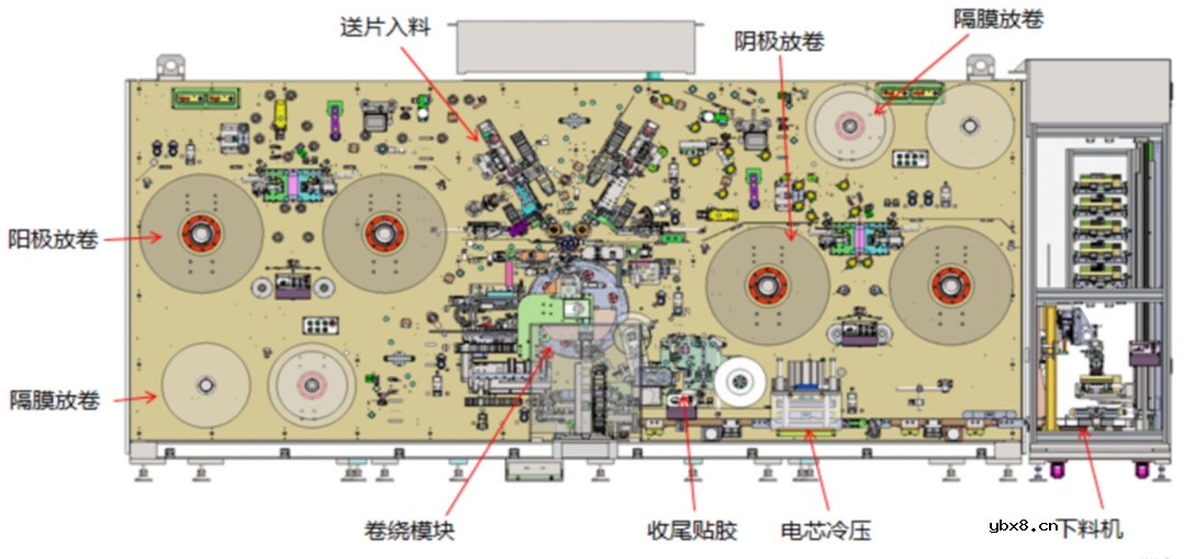 动力电池卷绕及性能缺陷和解决策略