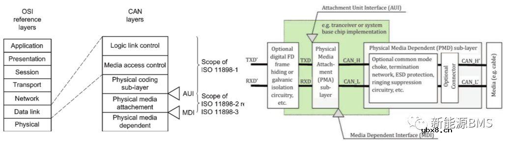 总结BMS上CAN收发器电路的几个要点 总结BMS上CAN收发器电路的几个要点