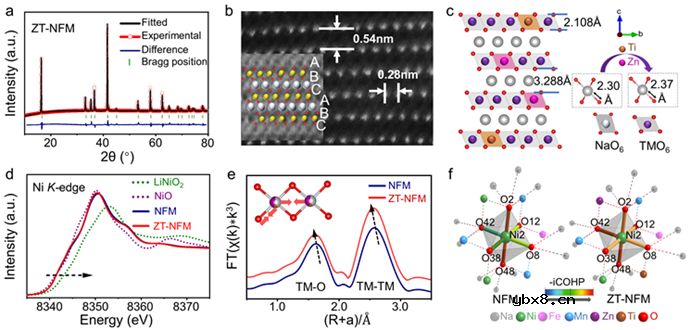 “晶格负膨胀”实现长循环钠离子电池