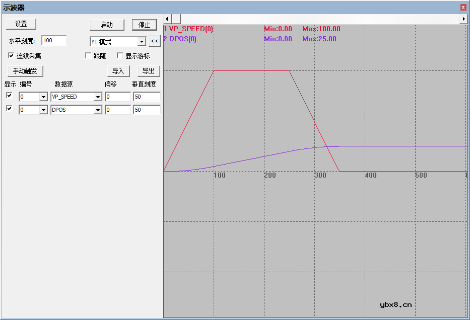 正运动控制器ZMC432的SS曲线可实现高精度焊接工艺的需求 正运动控制器ZMC432的SS曲线可实现高精度焊接工艺的需求