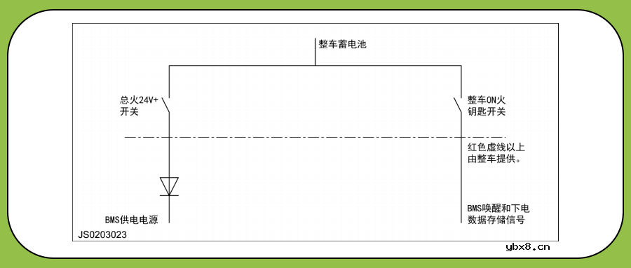 BMS在这2种状态下的唤醒方式有何不同呢？