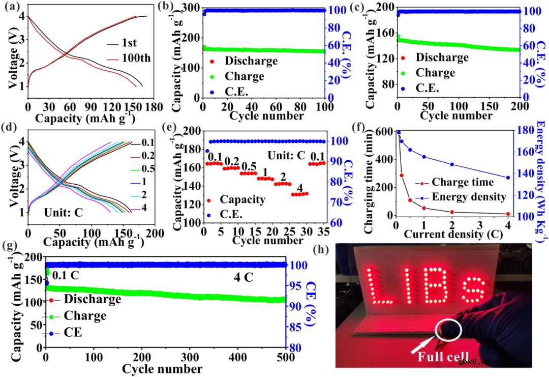 首次MoS₂层间原位构建静电排斥实现超快锂离子传输