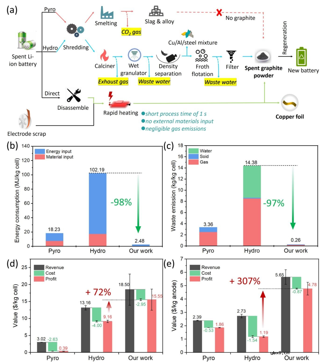 高效、低碳、卷对卷电池材料回收 高效、低碳、卷对卷电池材料回收