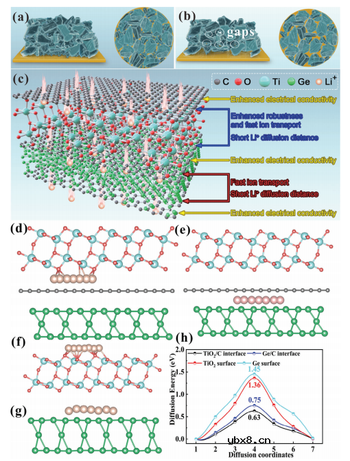 超强负极!全电池能量密度高达1760.1 Wh/L 超强负极!全电池能量密度高达1760.1 Wh/L